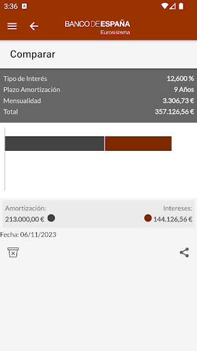 Simulators. Banco de España