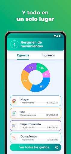 Controlate Controlate